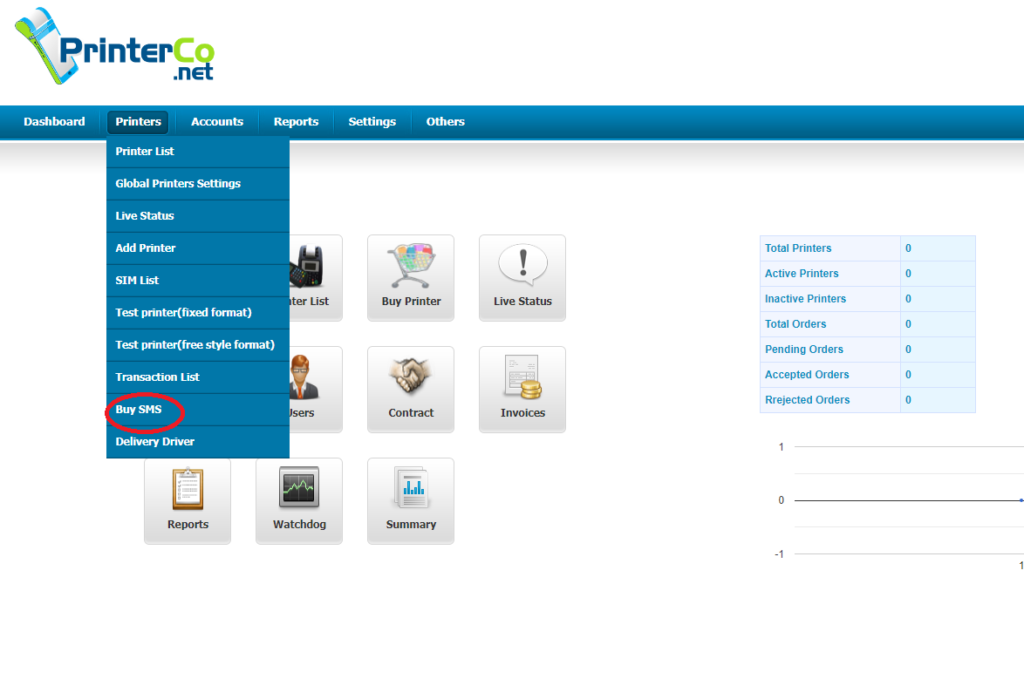 PrinterCo Buy SMS Button